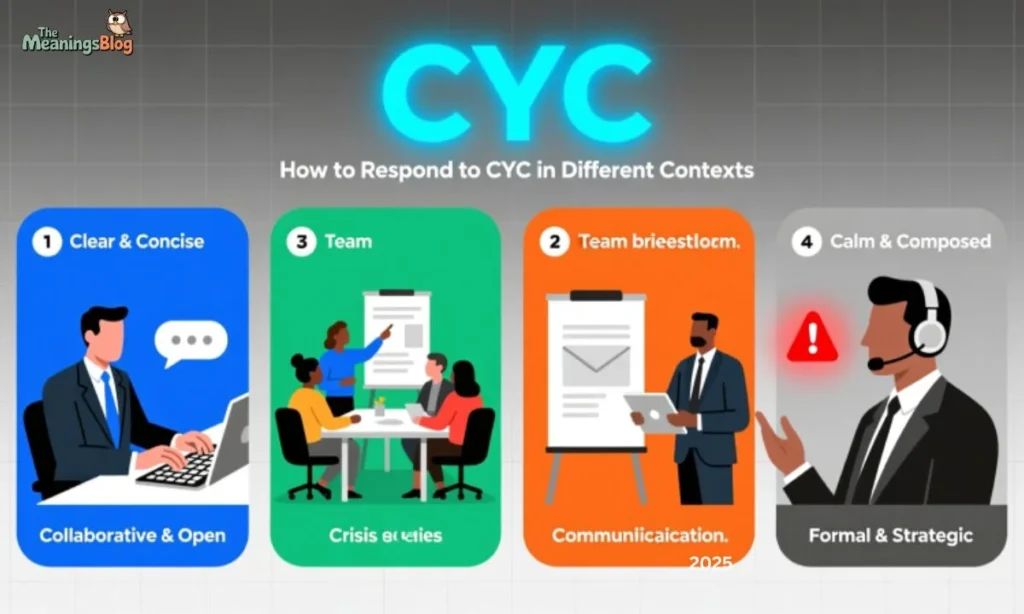 How to Respond to CYC in Different Contexts