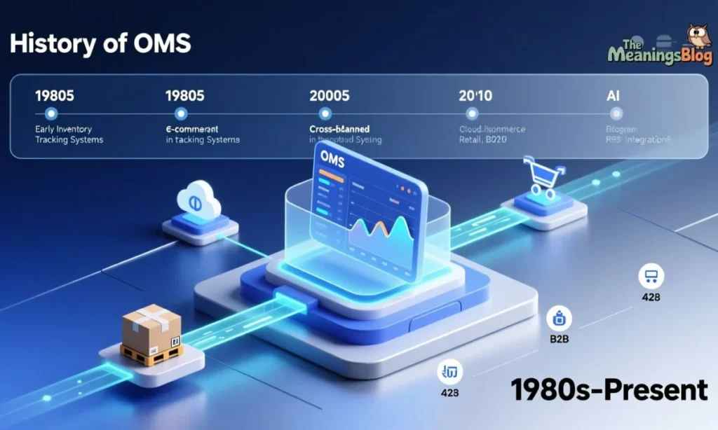Background & History of OMS