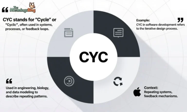 CYC Meaning in Text: Definition, Usage, and Contexts