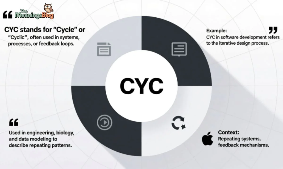 CYC Meaning in Text: Definition, Usage, and Contexts