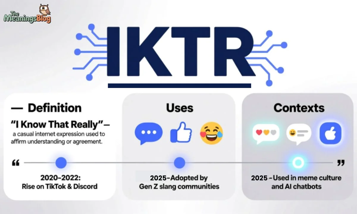IKTR Meaning in Text: Definition, Uses, and Contexts